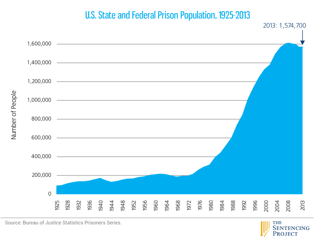 Are We Suckers? The argument against for-profit prisons.